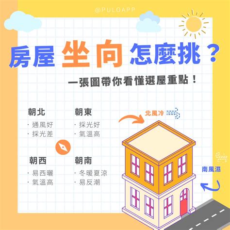 大樓方位|買房一定要看房子坐向嗎？坐北朝南意思是什麼？網曝。